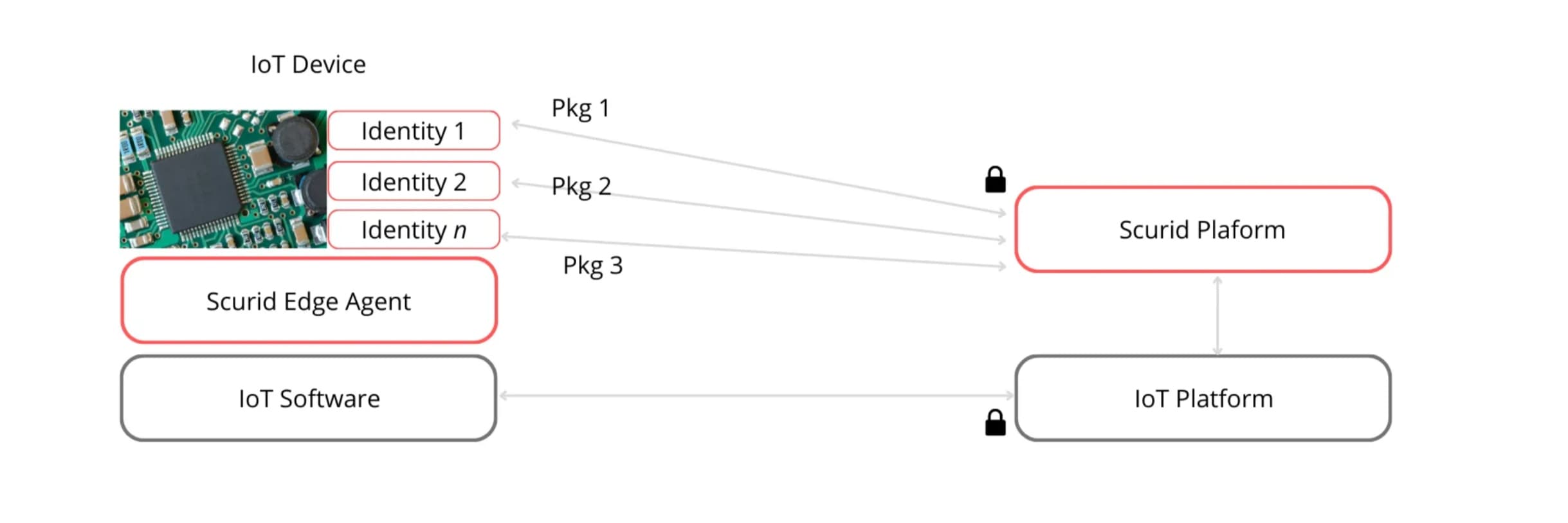 Identity context-based file delivery